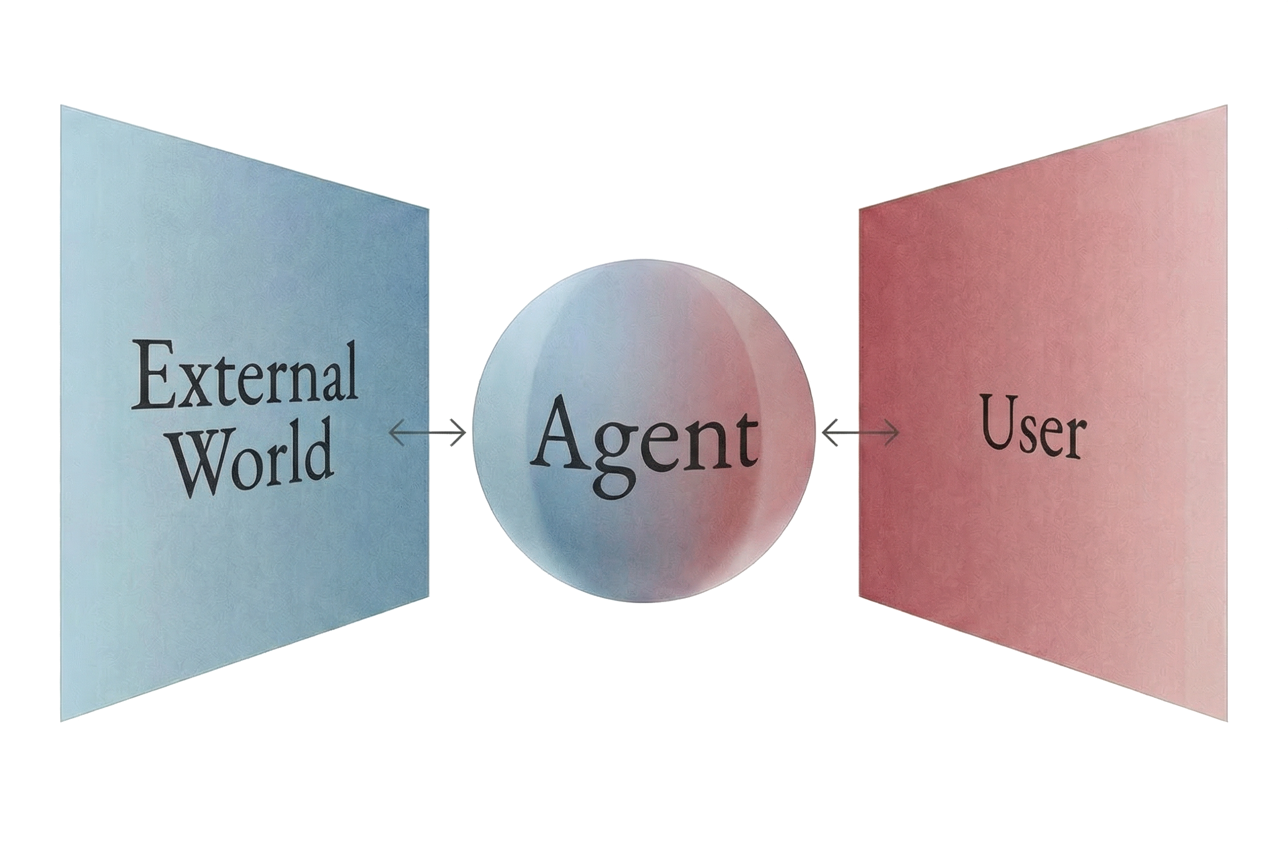 The Three Layers of Agent Experience