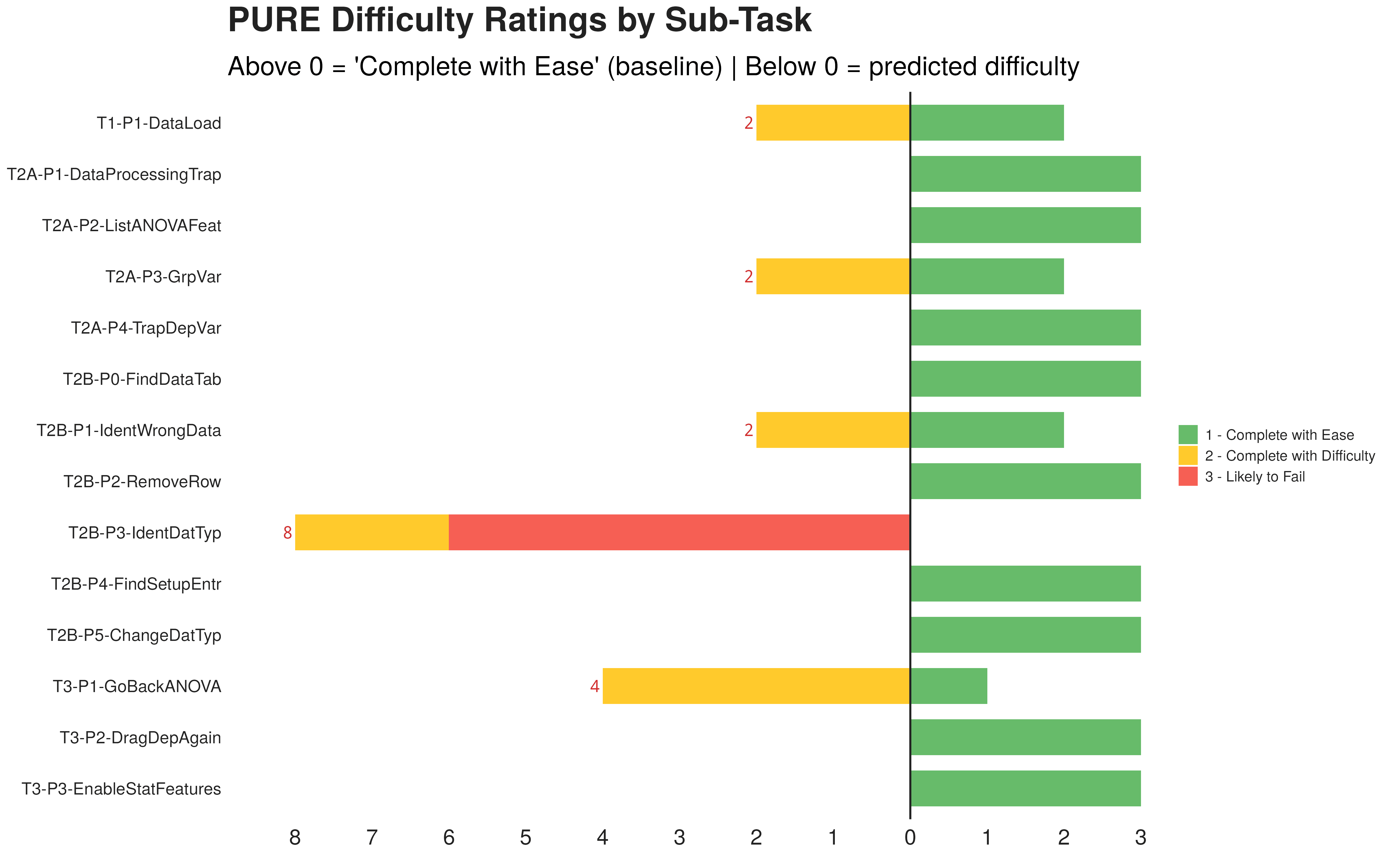 Downstream explosion of upstream cognitive errors