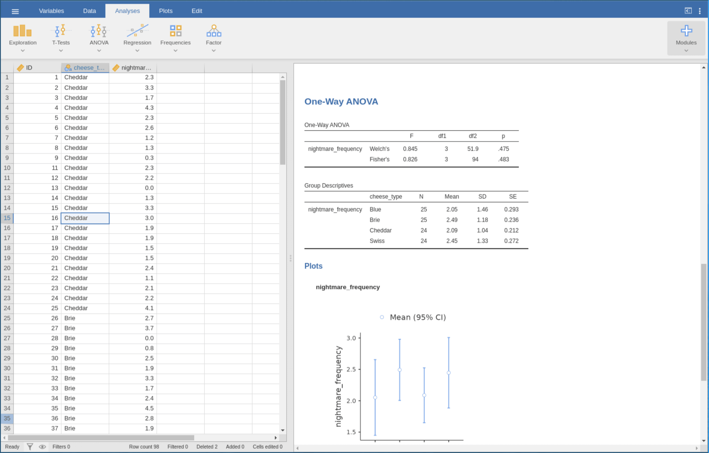 Jamovi, the great statistical deity